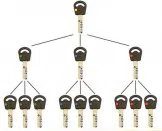 Super Locksmith Services Indialantic, FL 321-260-2047 Super Locksmith Services Indialantic, FL 321-260-2047 - 29-5